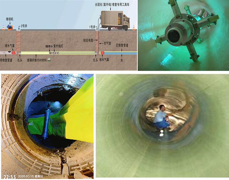 镇安UV-CIPP内衬修复