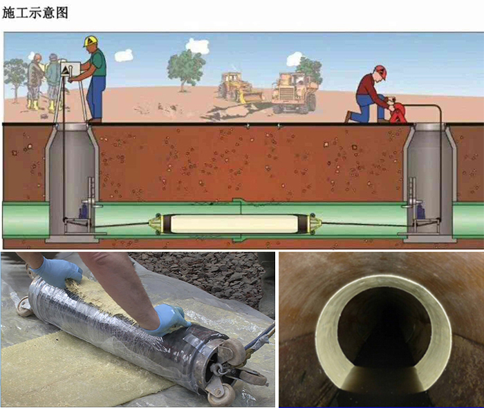 镇安管道局部点状修复